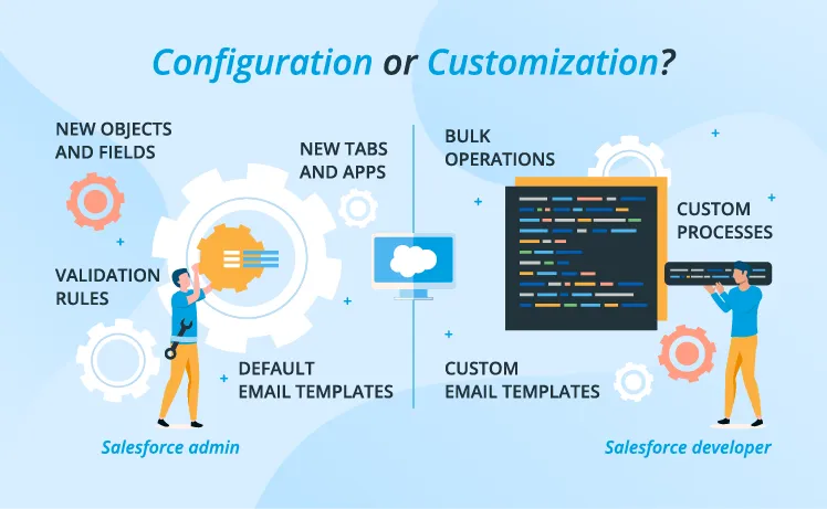 Custom Salesforce Solutions
