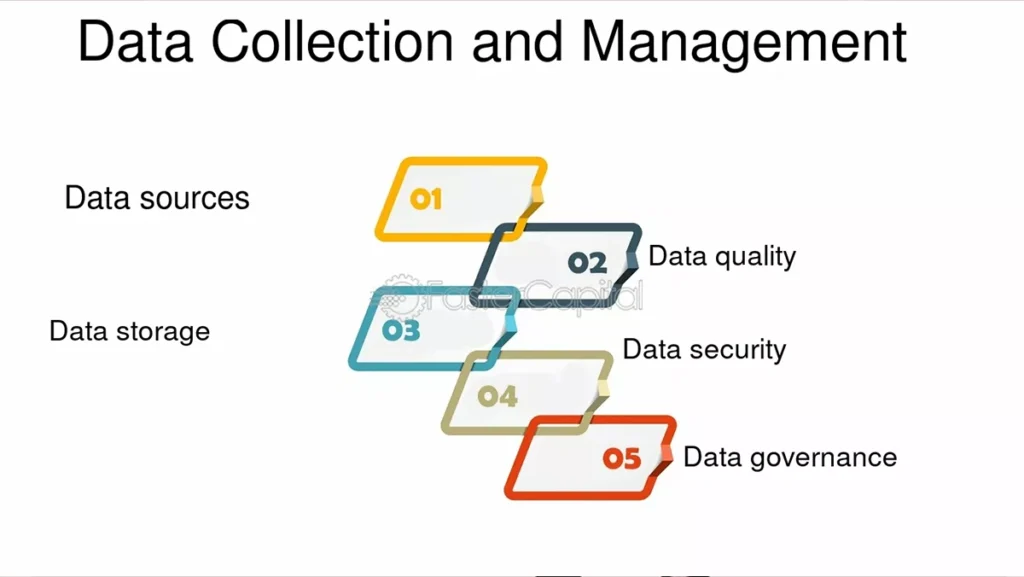 Data Collection and Management