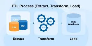 ETL Extract Transform Load Solutions
