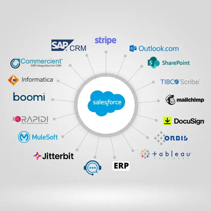 Salesforce Integration
