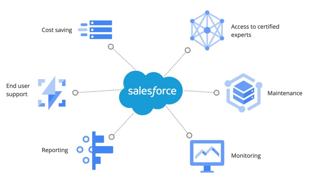 Salesforce Managed Service Benefits