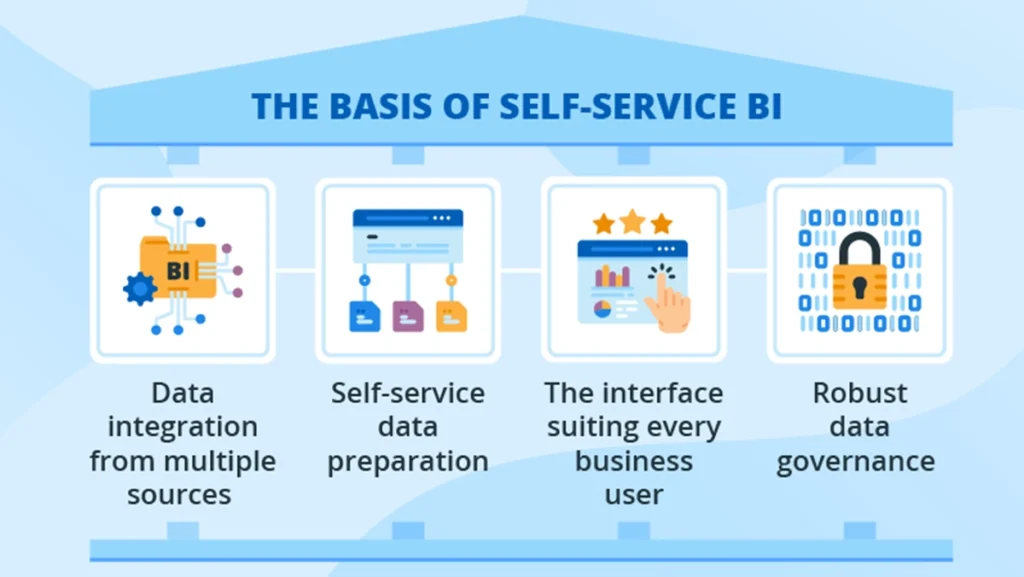 Self Service BI