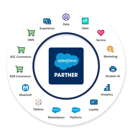 salesforczz