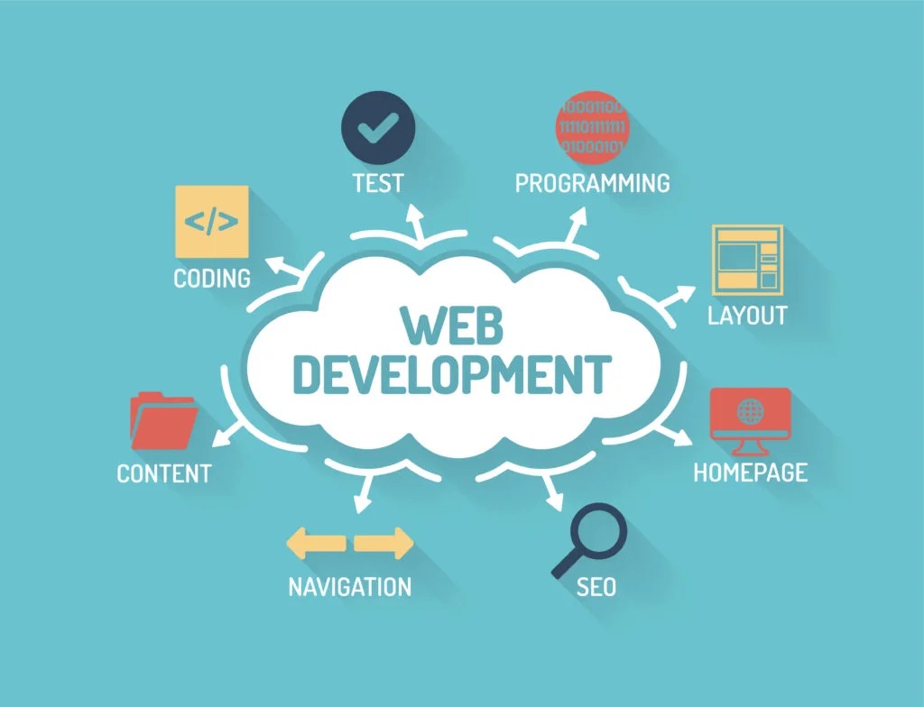 web dev zen