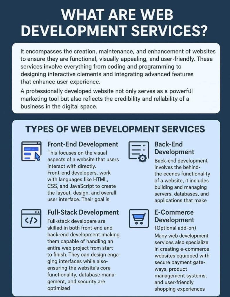 Web Development Services in Detail